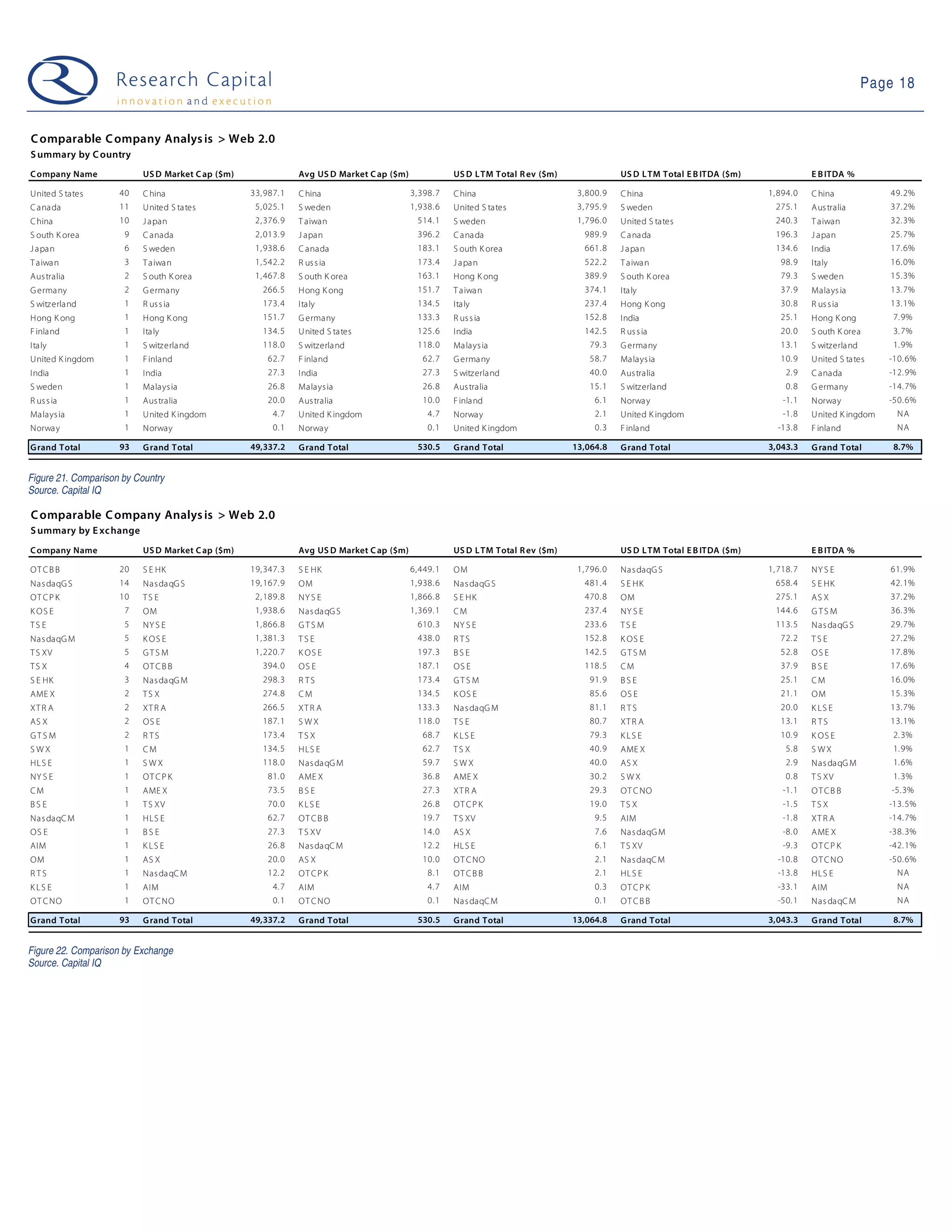 Web 2.0 Weekly - 09-05-26