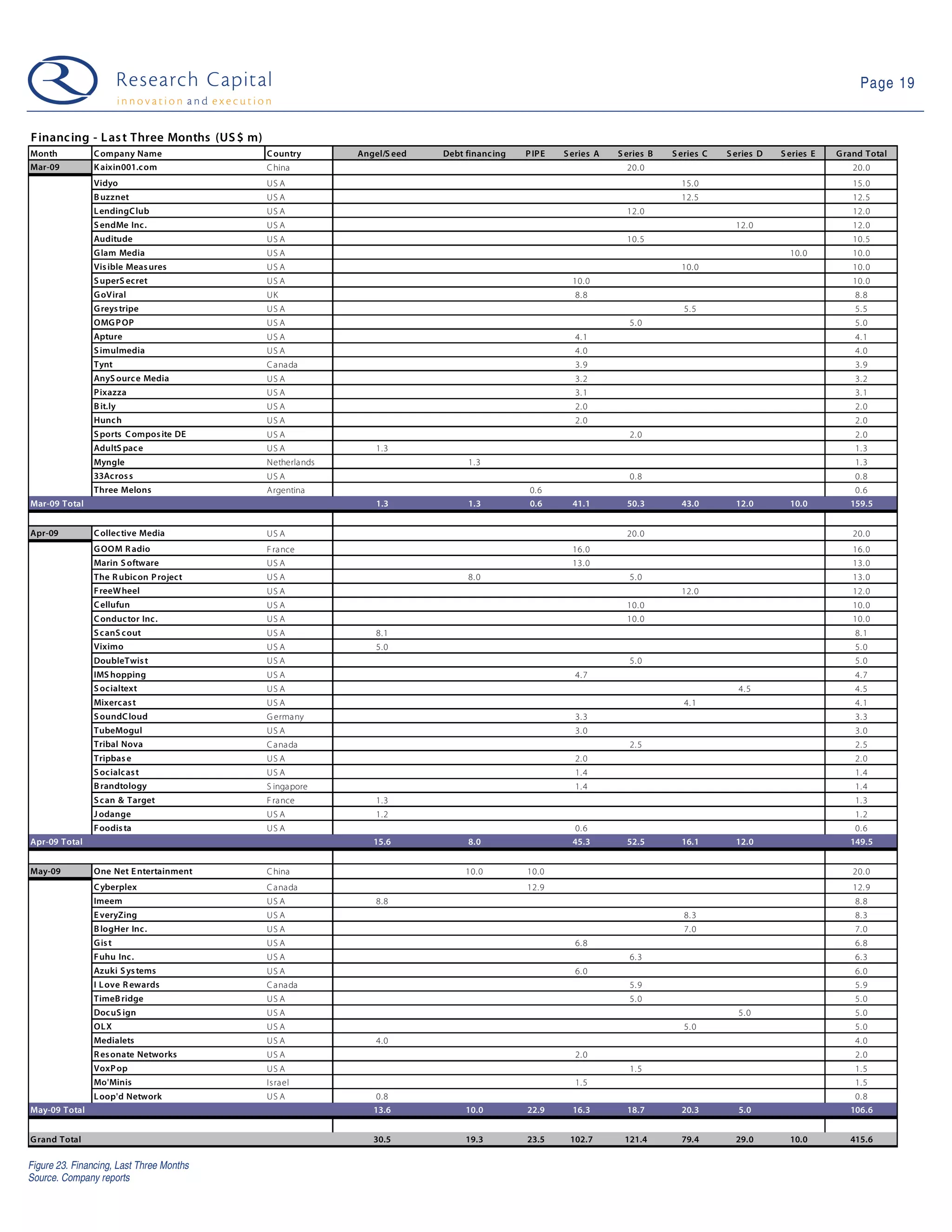 Web 2.0 Weekly - 09-05-26