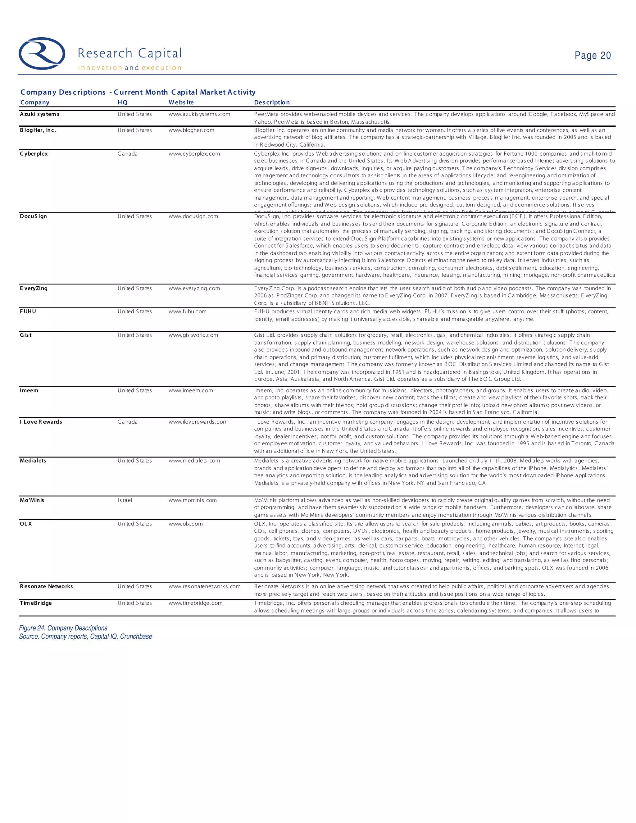 Web 2.0 Weekly - 09-05-26