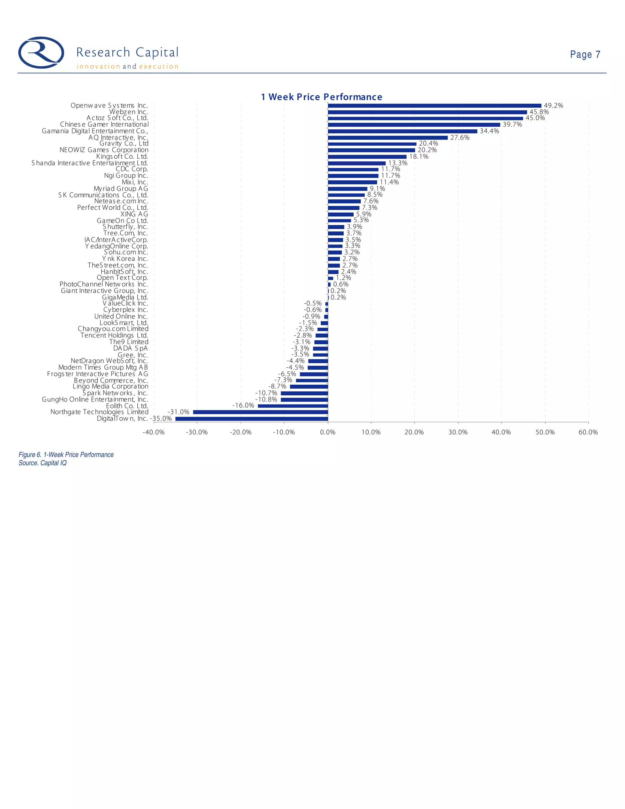 Web 2.0 Weekly - 09-05-26
