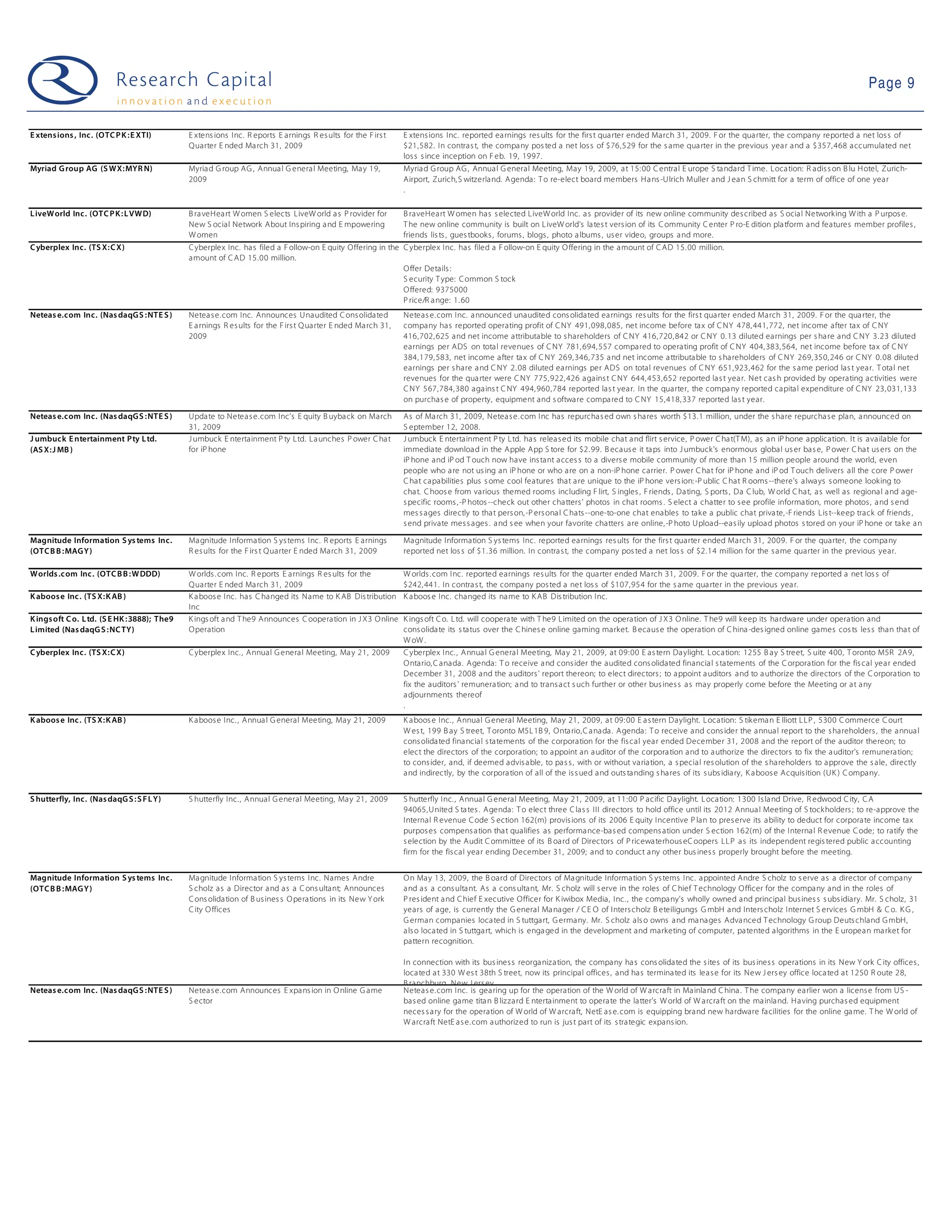 Web 2.0 Weekly - 09-05-26