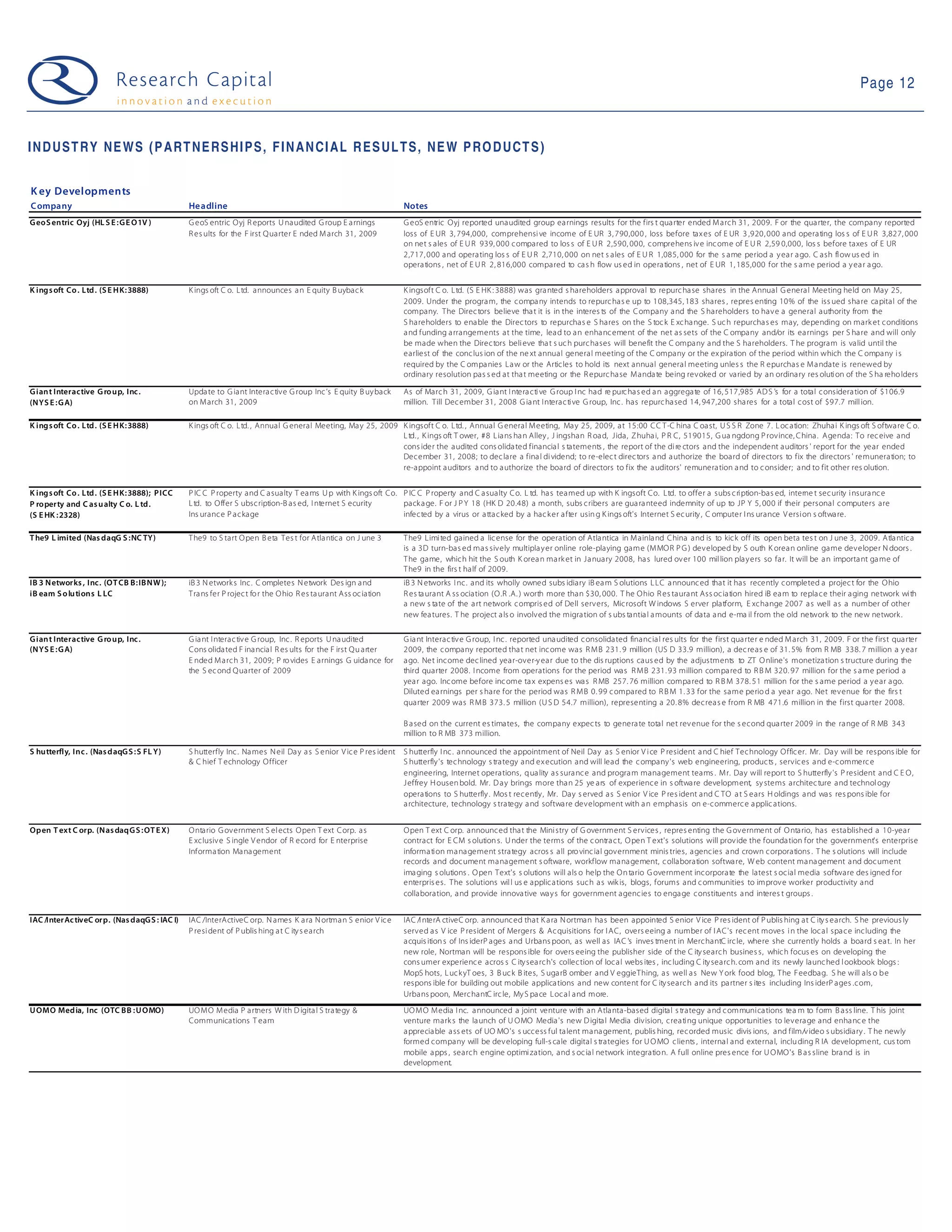 Web 2.0 Weekly - June 2, 2009