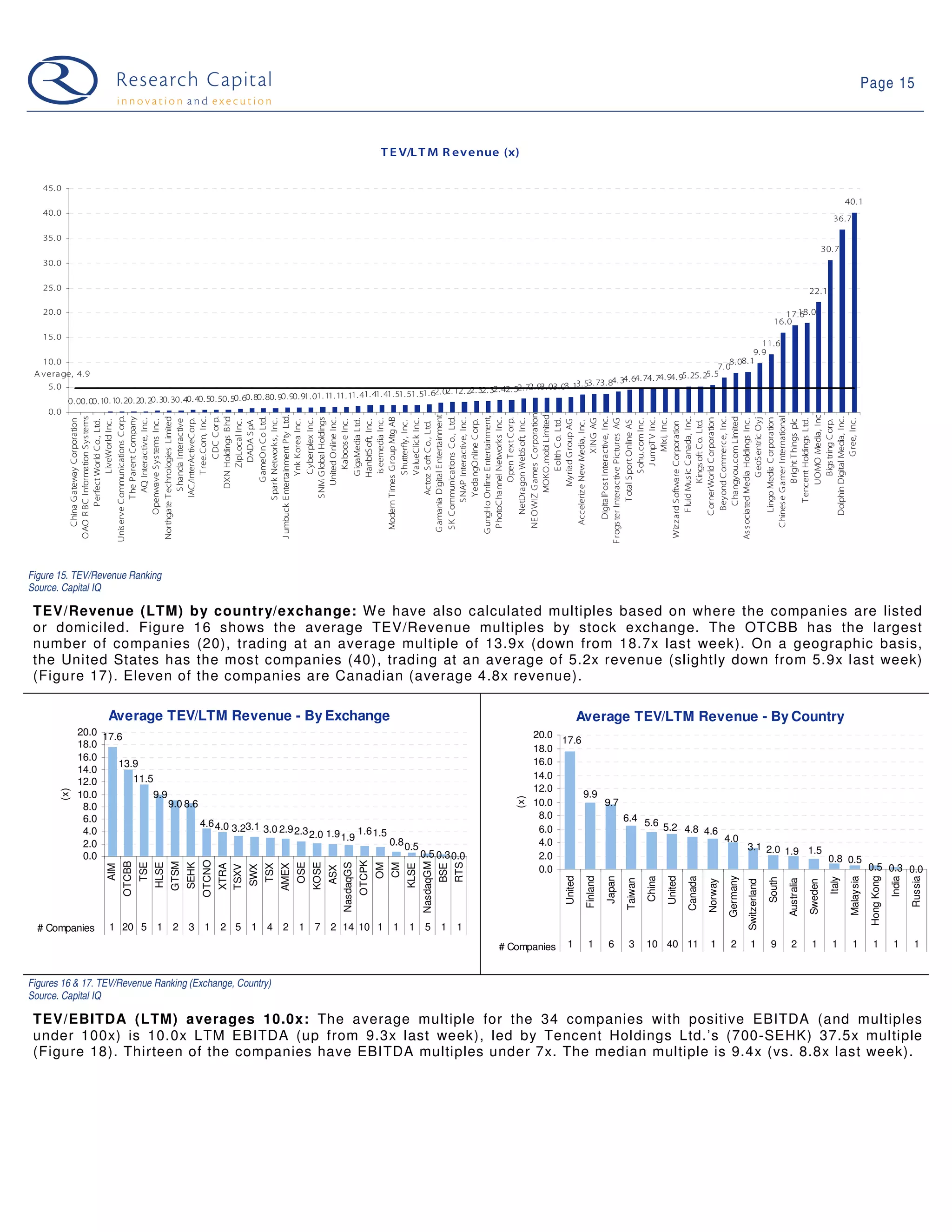 Web 2.0 Weekly - June 2, 2009