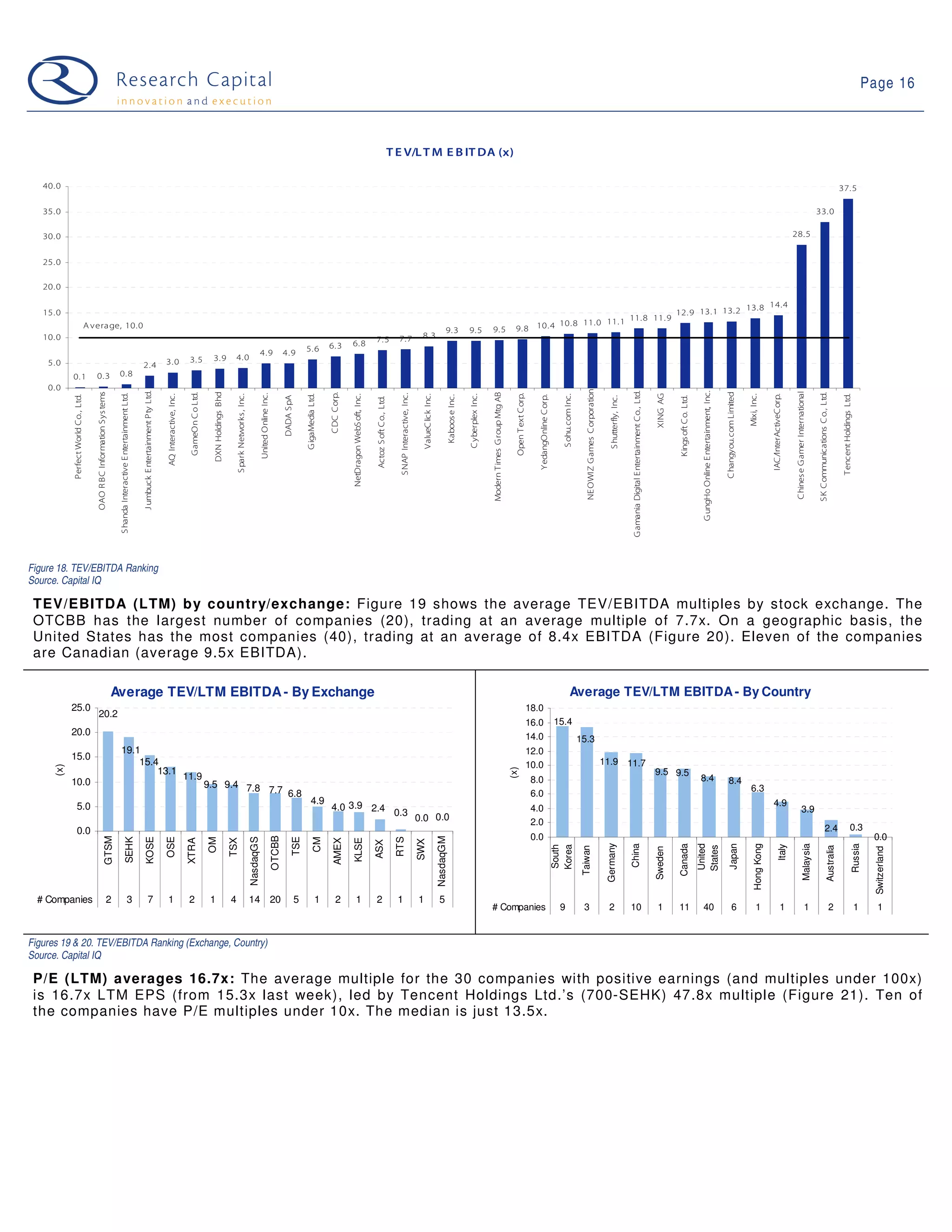Web 2.0 Weekly - June 2, 2009