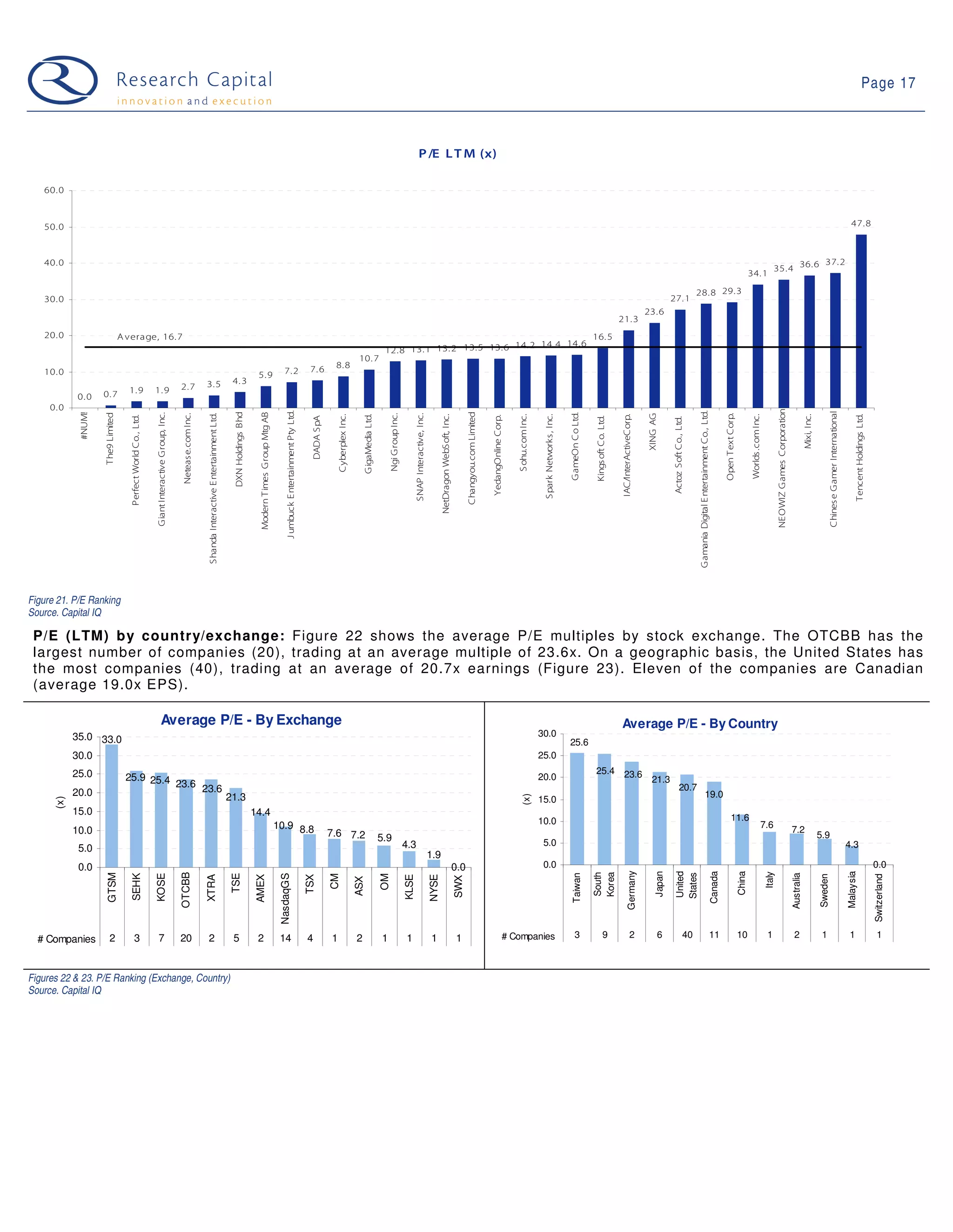 Web 2.0 Weekly - June 2, 2009