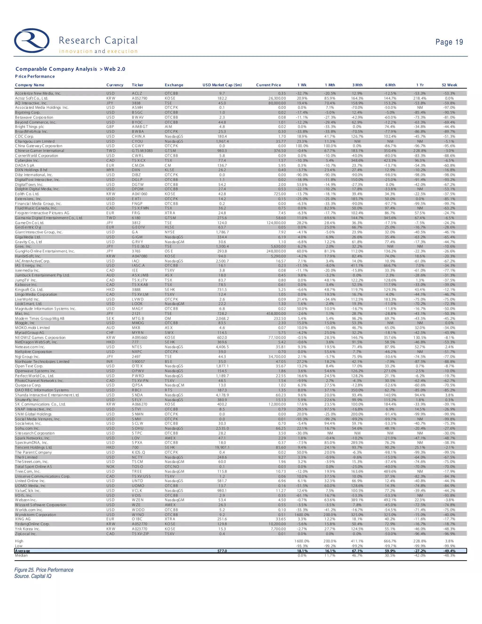 Web 2.0 Weekly - June 2, 2009