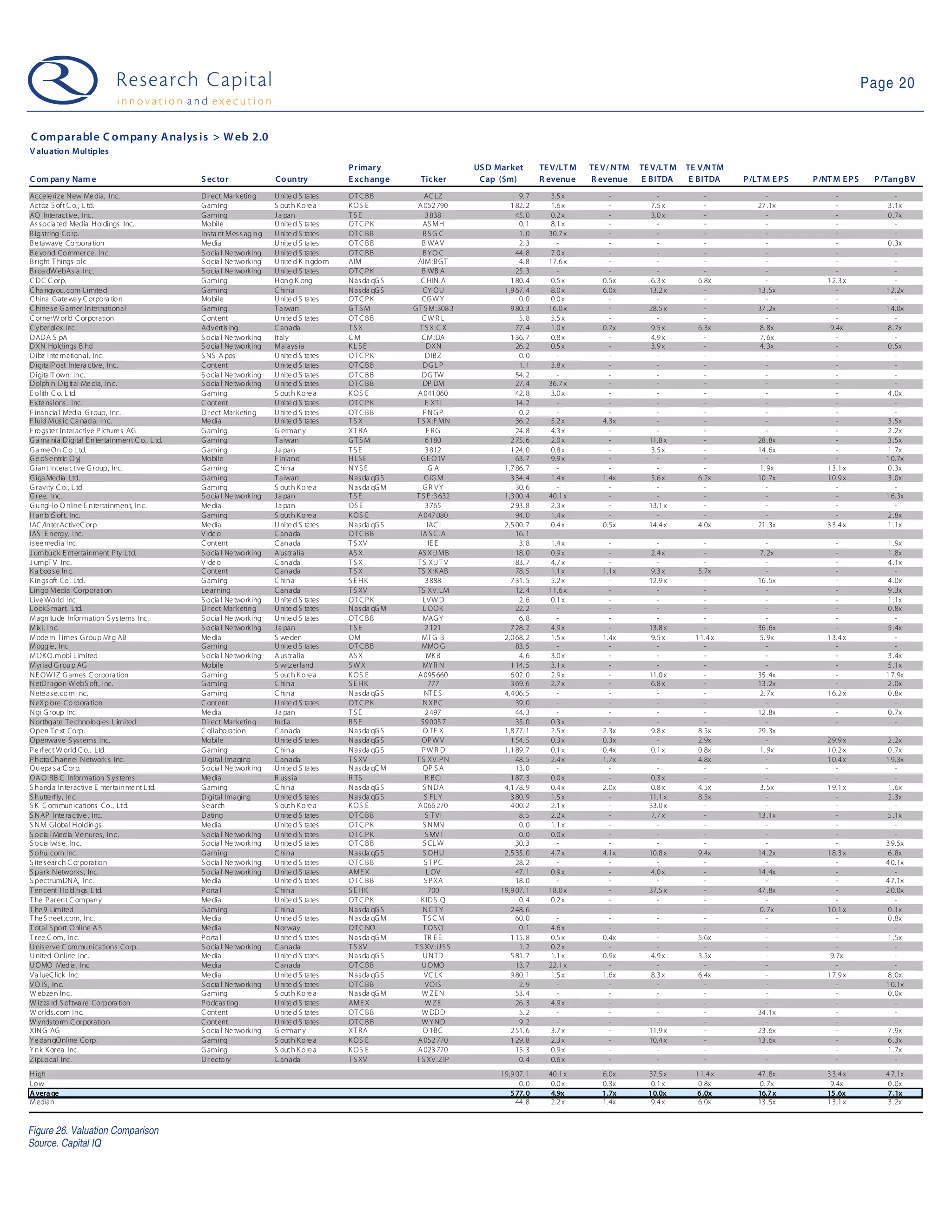 Web 2.0 Weekly - June 2, 2009