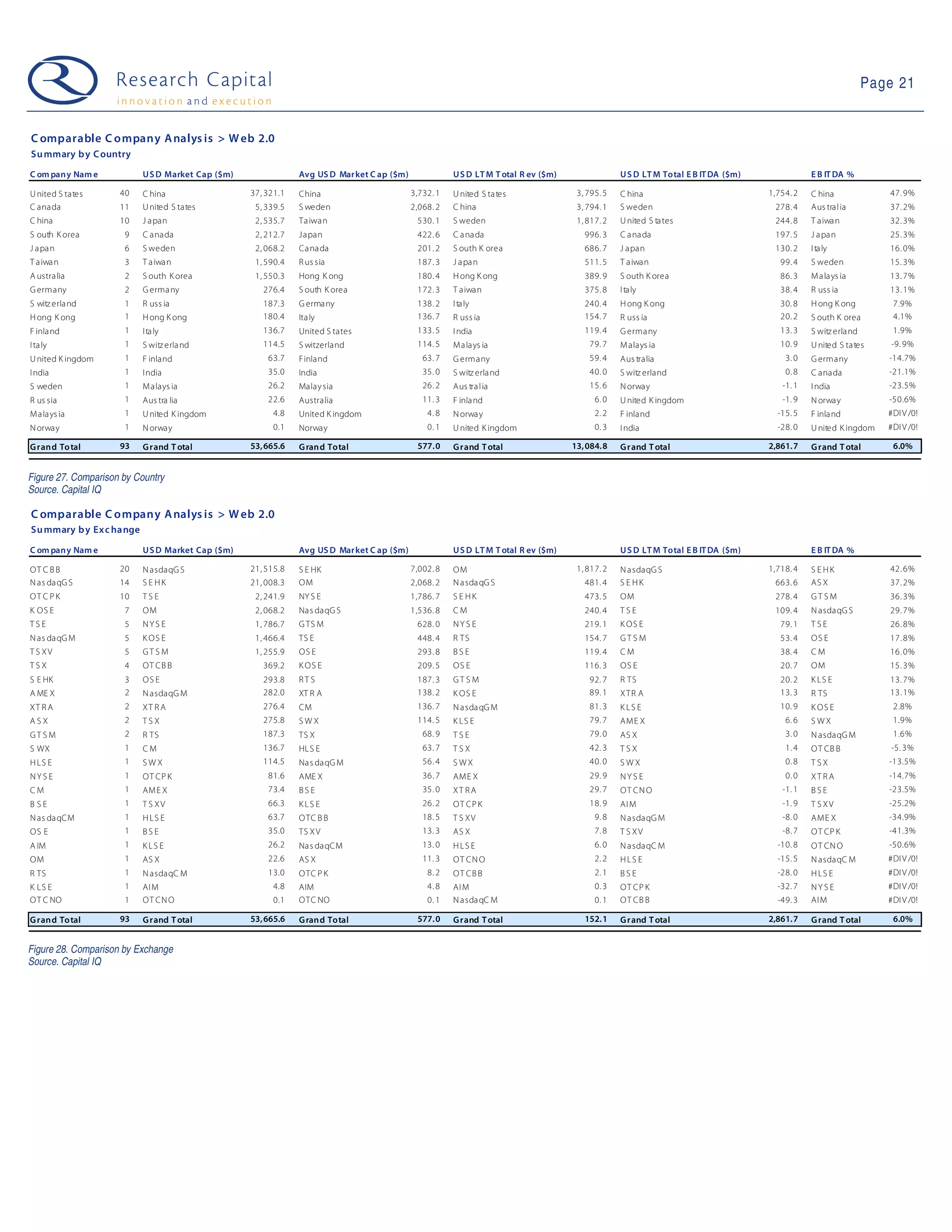 Web 2.0 Weekly - June 2, 2009