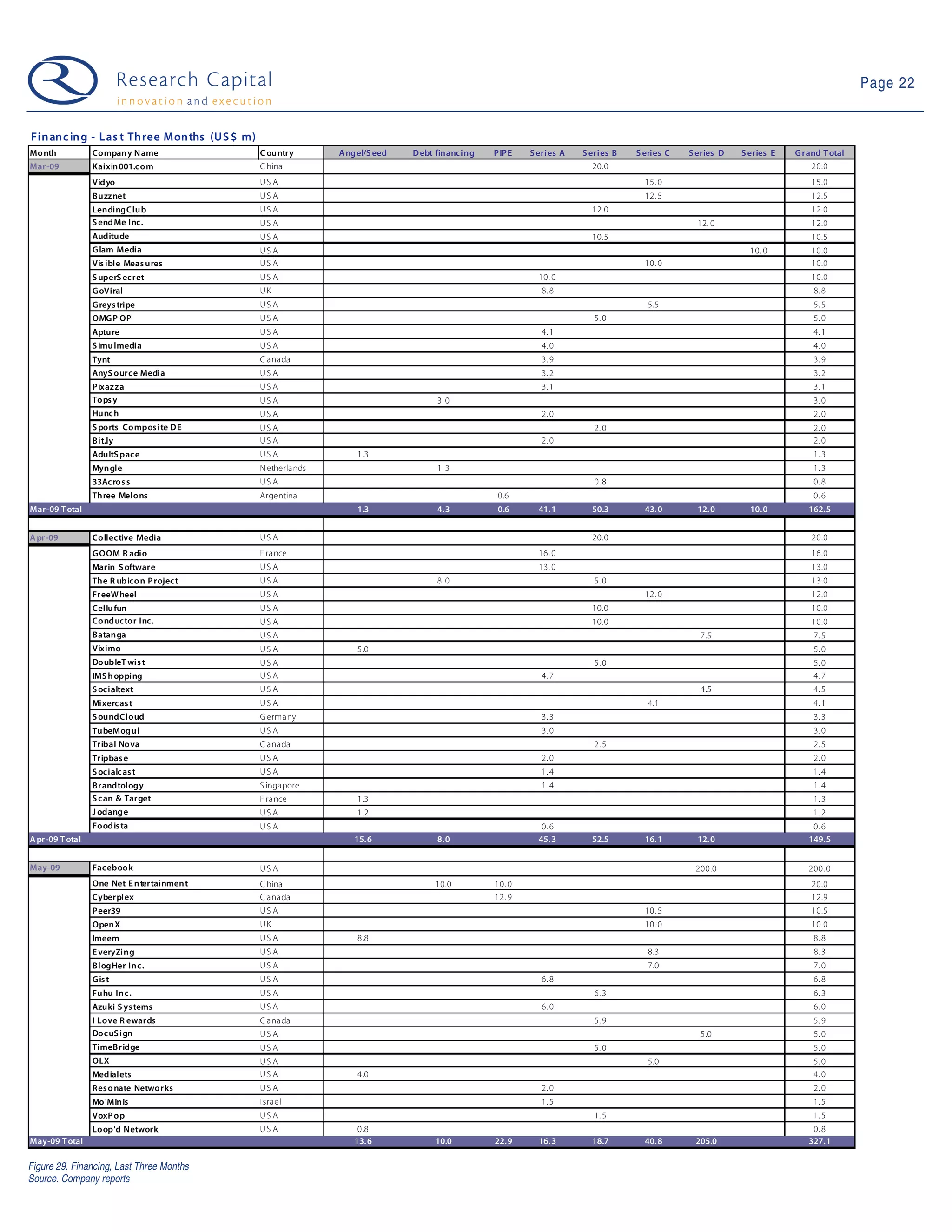 Web 2.0 Weekly - June 2, 2009