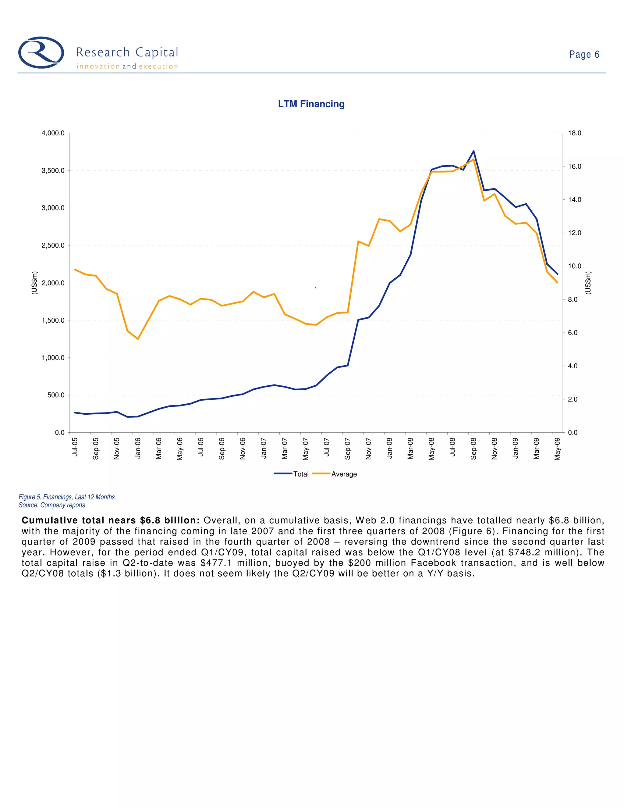 Web 2.0 Weekly - June 2, 2009