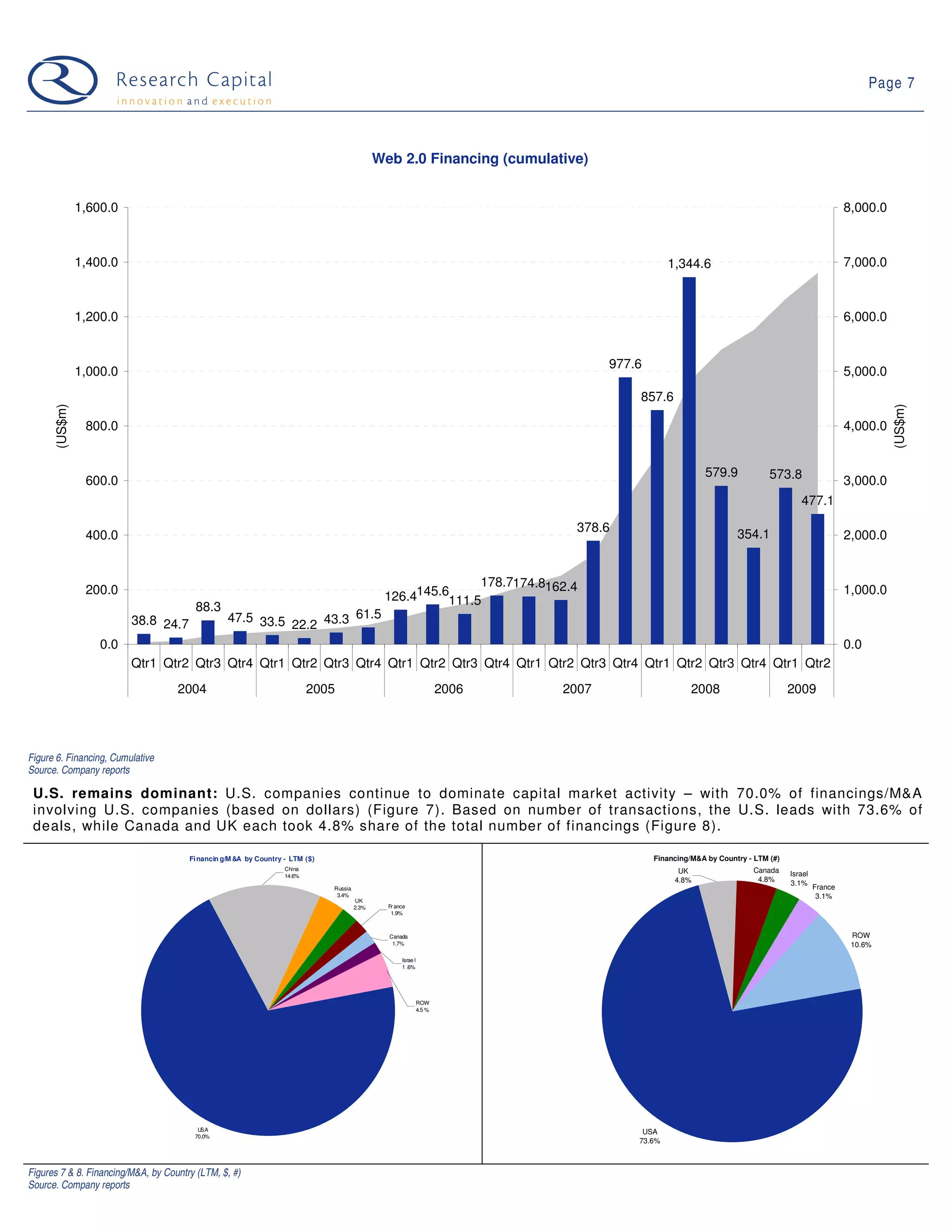 Web 2.0 Weekly - June 2, 2009