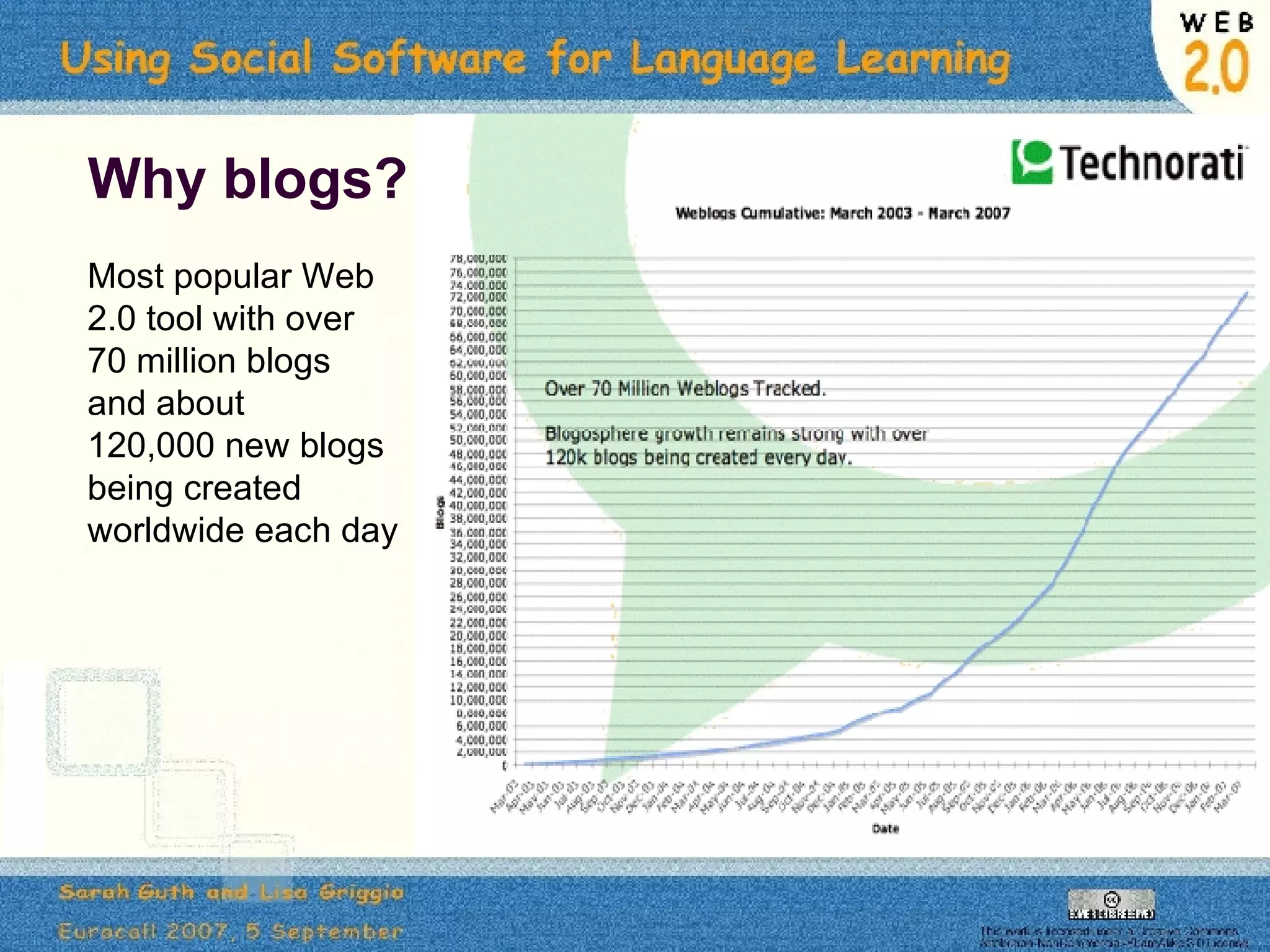 Why blogs? Most popular Web 2.0 tool with over 70 million blogs and about 120,000 new blogs being created worldwide each day 