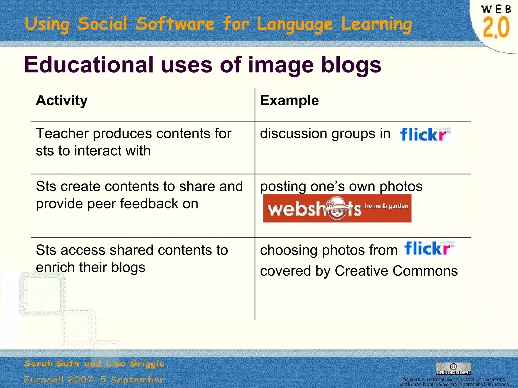 Educational uses of image blogs Example Activity choosing photos from covered by Creative Commons Sts access shared contents to enrich their blogs  posting one’s own photos Sts create contents to share and provide peer feedback on  discussion groups in Teacher produces contents for sts to interact with 