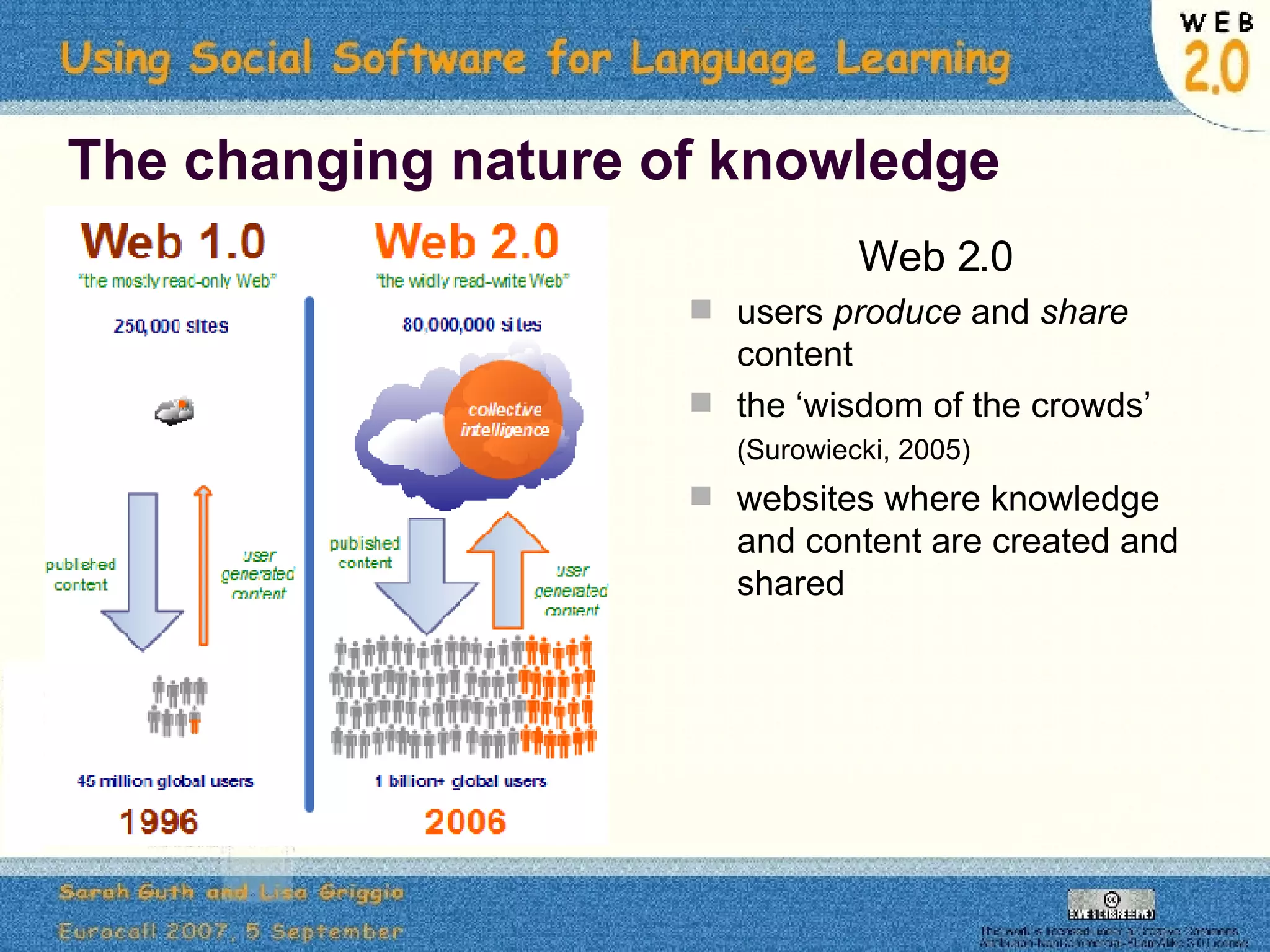 The changing nature of knowledge Web 2.0  users  produce  and  share  content the ‘wisdom of the crowds’  (Surowiecki, 2005)   websites where knowledge and content are created and shared 
