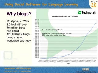 Why blogs? Most popular Web 2.0 tool with over 70 million blogs and about 120,000 new blogs being created worldwide each day 