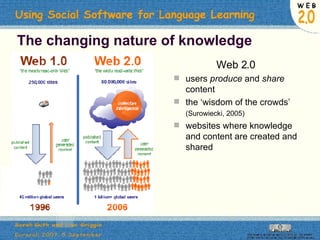 The changing nature of knowledge Web 2.0  users  produce  and  share  content the ‘wisdom of the crowds’  (Surowiecki, 2005)   websites where knowledge and content are created and shared 