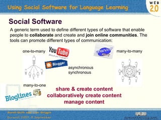 Social Software A generic term used to define  different types of software that enable people to  collaborate  and create and  join online communities . The tools can promote different types of communication:  many-to-one one-to-many many-to-many share & create content collaboratively create content manage content asynchronous synchronous 