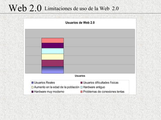 Web 2.0 Limitaciones de uso de la Web  2.0 