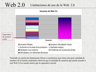 Web 2.0 Teniendo en cuenta las limitaciones físicas o económicas que tienen una gran cantidad de usuarios en el mundo, podríamos observar que la cantidad de usuarios que puede acceder a esta Web 2.0 es mucho menor que la espectativa inicial. Limitaciones de uso de la Web  2.0 Espectativa de usuarios reales 
