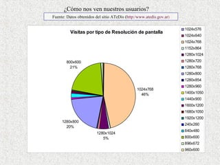 ¿Cómo nos ven nuestros usuarios? Fuente: Datos obtenidos del sitio ATeDis ( http:/www.atedis.gov.ar ) 