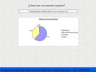 Programa Nacional para la Sociedad de la Información – SECOM-PSI- ¿Cómo nos ven nuestros usuarios? Fuente:del sitio ATeDis ( http://www.atedis.gov.ar ) 