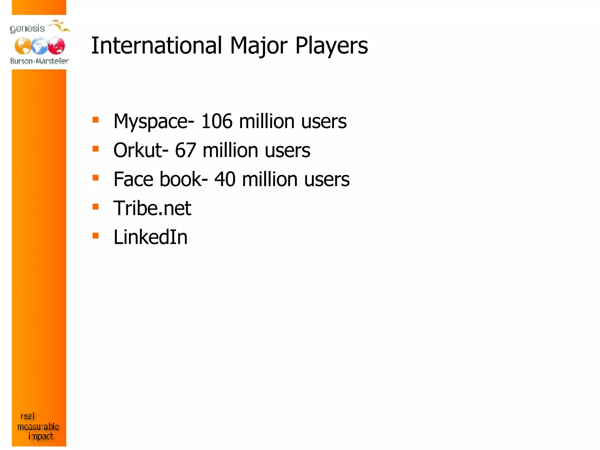 International Major Players Myspace- 106 million users Orkut- 67 million users Face book- 40 million users Tribe.net LinkedIn 