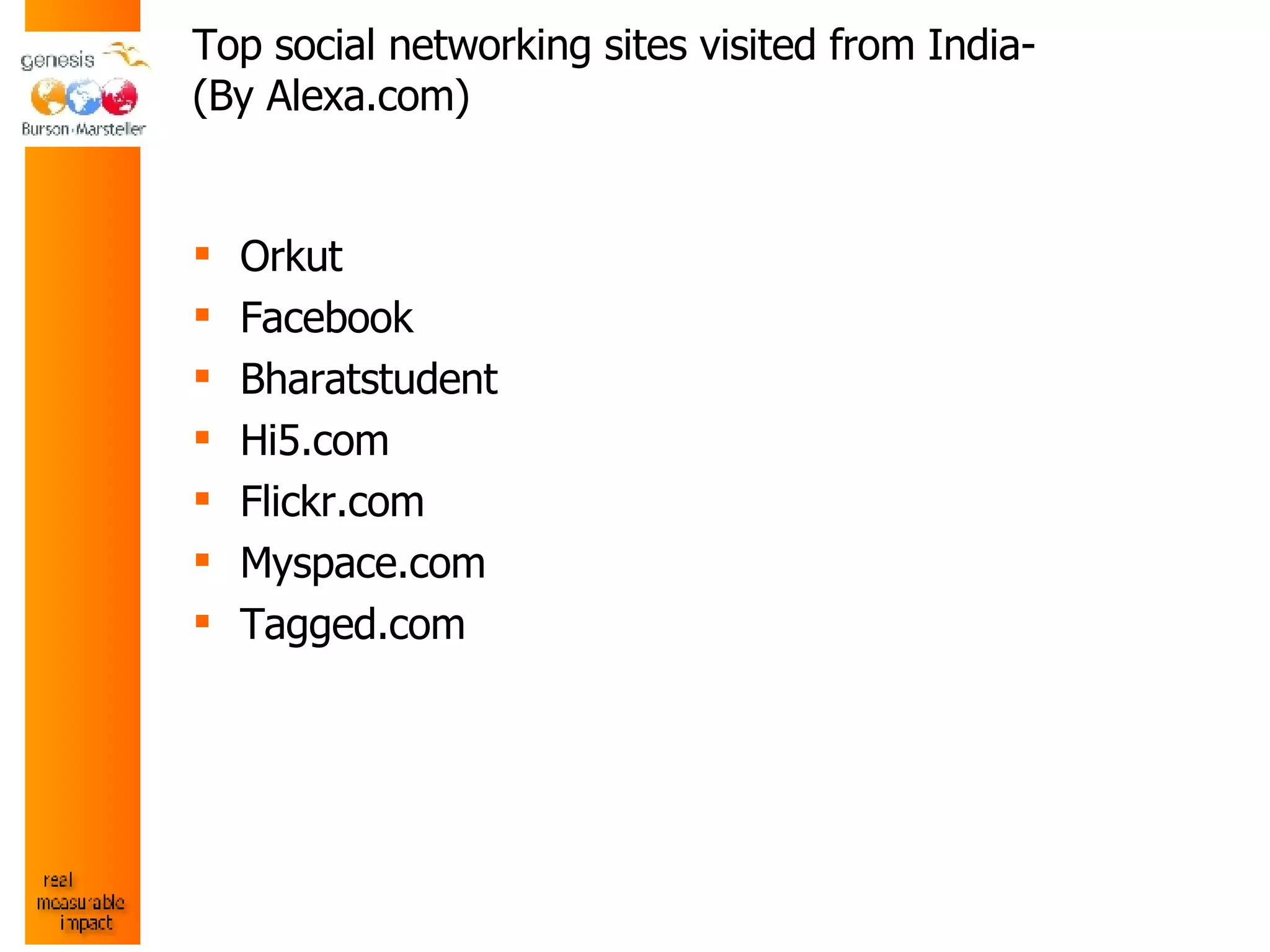 Top social networking sites visited from India-  (By Alexa.com) Orkut Facebook Bharatstudent  Hi5.com Flickr.com Myspace.com  Tagged.com 