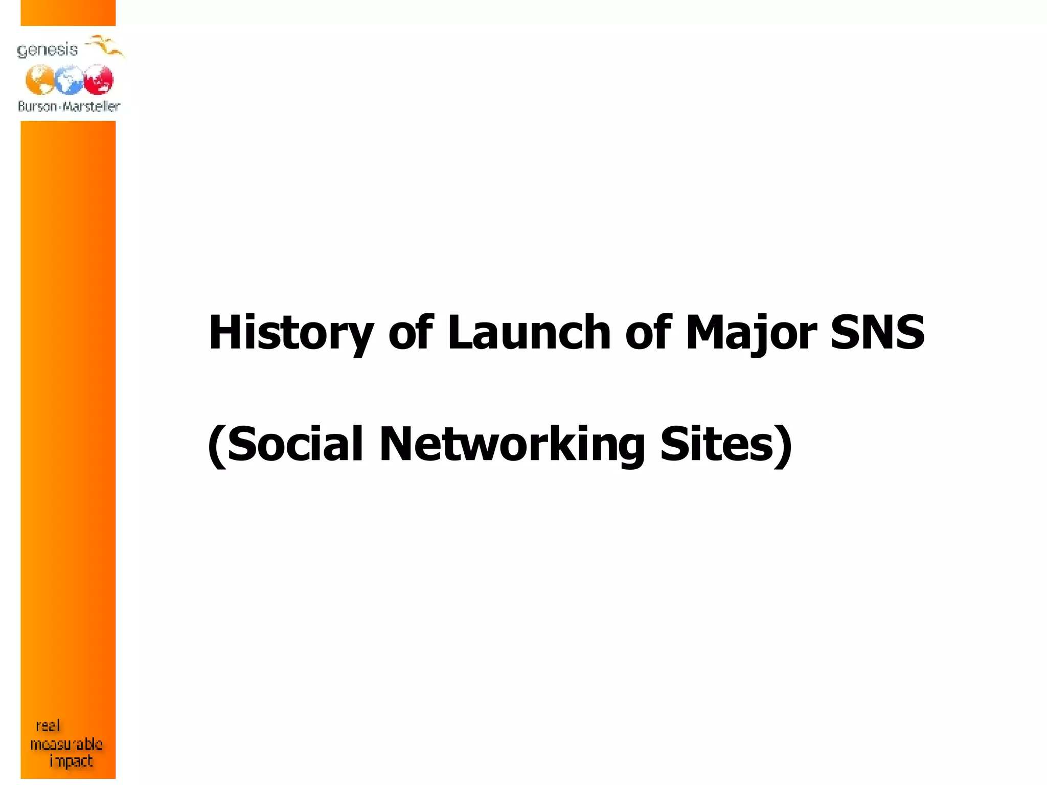 History of Launch of Major SNS  (Social Networking Sites)  