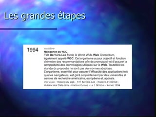 Les grandes étapes 