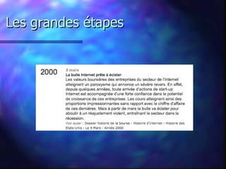 Les grandes étapes 