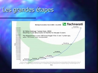 Les grandes étapes 