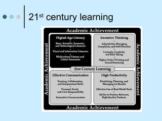 21 st  century learning 