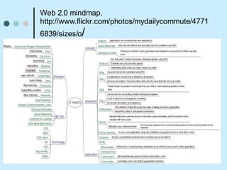 Web 2.0 mindmap. http://www.flickr.com/photos/mydailycommute/47716839/sizes/o / http://www.flickr.com/photos/mydailycommute/47716839/sizes/o/ 