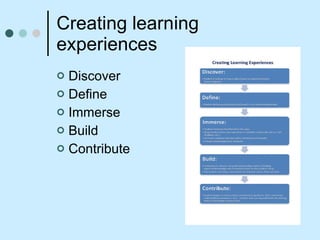 Creating learning experiences Discover Define Immerse Build Contribute 