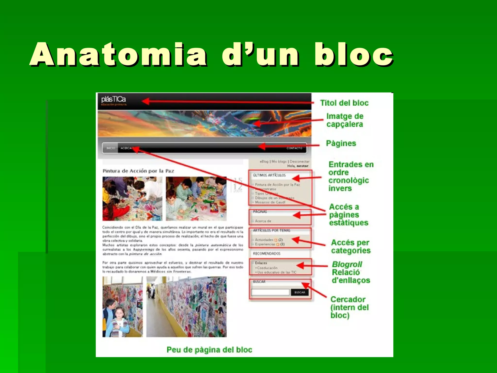Anatomia d’un bloc 