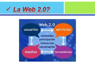 Web 2.0 grupo 3