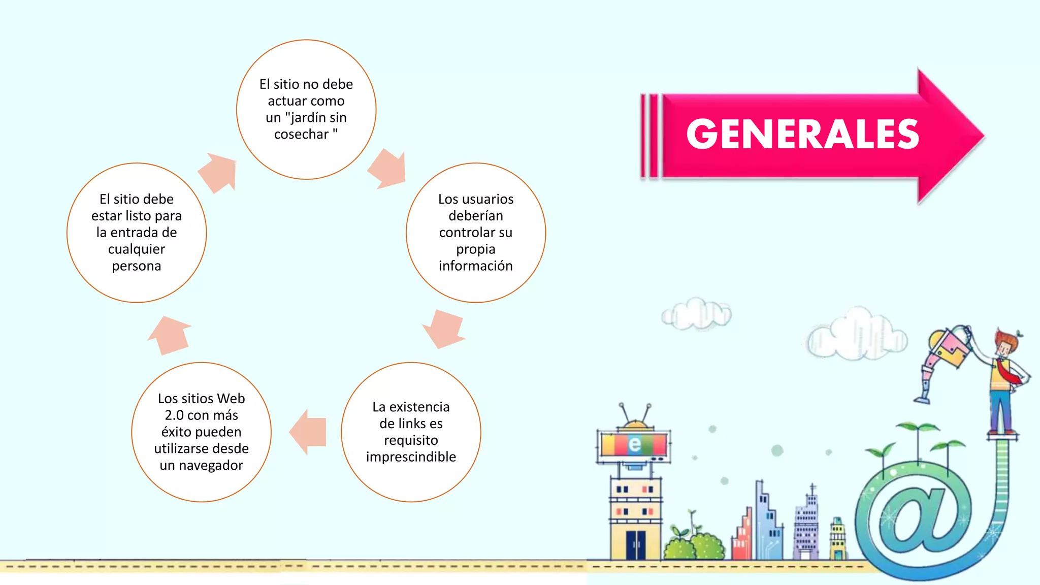 GENERALES
El sitio no debe
actuar como
un "jardín sin
cosechar "
Los usuarios
deberían
controlar su
propia
información
La existencia
de links es
requisito
imprescindible
Los sitios Web
2.0 con más
éxito pueden
utilizarse desde
un navegador
El sitio debe
estar listo para
la entrada de
cualquier
persona
 