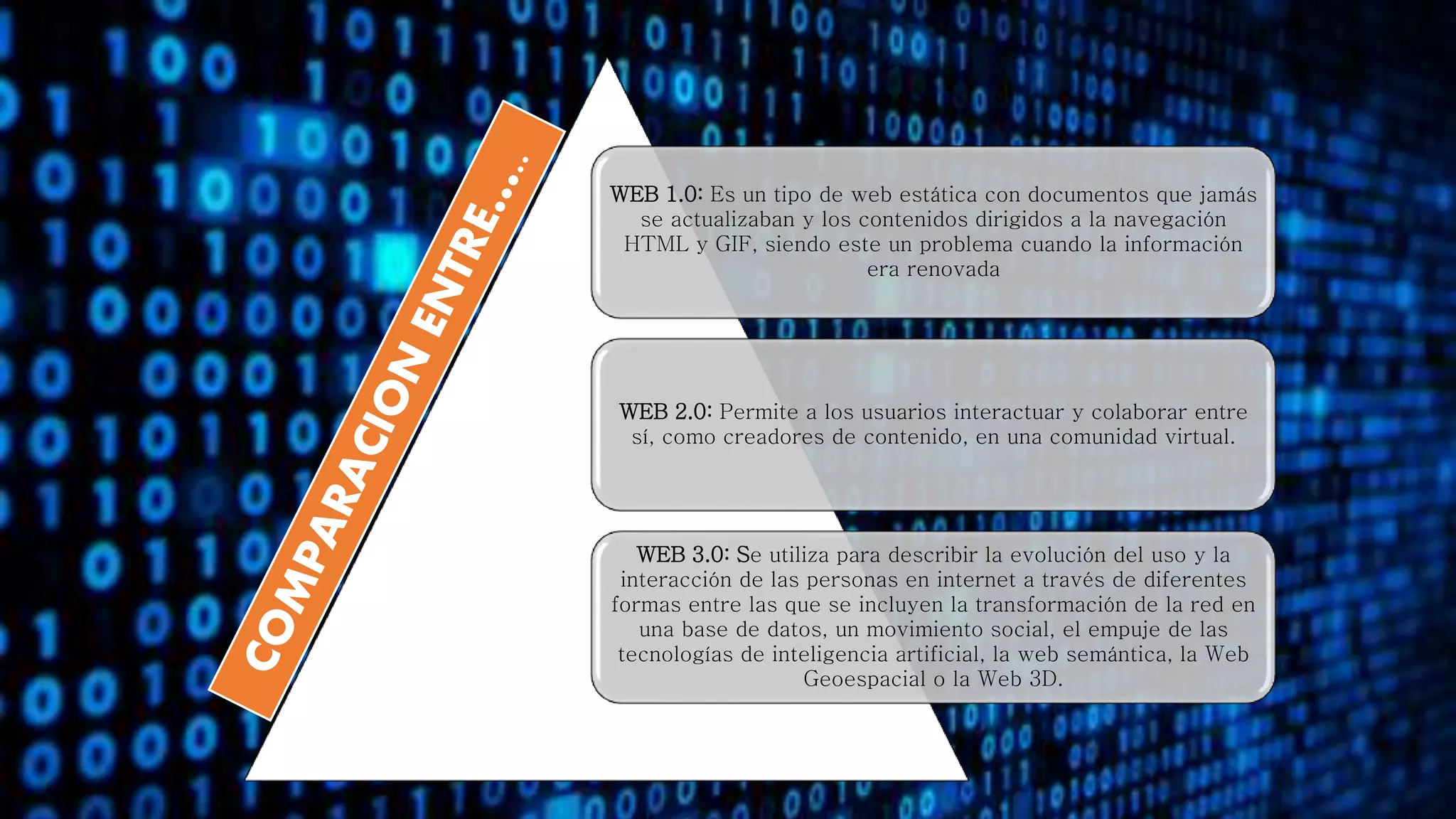 WEB 1.0: Es un tipo de web estática con documentos que jamás
se actualizaban y los contenidos dirigidos a la navegación
HTML y GIF, siendo este un problema cuando la información
era renovada
WEB 2.0: Permite a los usuarios interactuar y colaborar entre
sí, como creadores de contenido, en una comunidad virtual.
WEB 3.0: Se utiliza para describir la evolución del uso y la
interacción de las personas en internet a través de diferentes
formas entre las que se incluyen la transformación de la red en
una base de datos, un movimiento social, el empuje de las
tecnologías de inteligencia artificial, la web semántica, la Web
Geoespacial o la Web 3D.
 