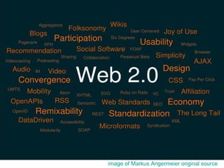 image of Markus Angermeier original source