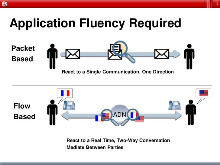 48 HQ Pictures Publix Delivery Application / Enterprise Application Access | Remote Access to ...
