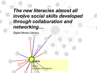 The new literacies almost all involve social skills developed through collaboration and networking.... Digital Media Literacy 