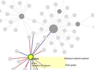 Delicious network explorer Flickr graph 