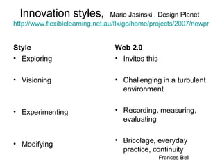 Innovation styles,  Marie Jasinski , Design Planet   http://www.flexiblelearning.net.au/flx/go/home/projects/2007/newpractices2007/recent   Style Exploring Visioning Experimenting Modifying Web 2.0 Invites this Challenging in a turbulent environment Recording, measuring, evaluating Bricolage, everyday practice, continuity Frances Bell 