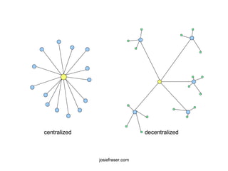 josiefraser.com centralized decentralized 