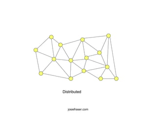 josiefraser.com Distributed 