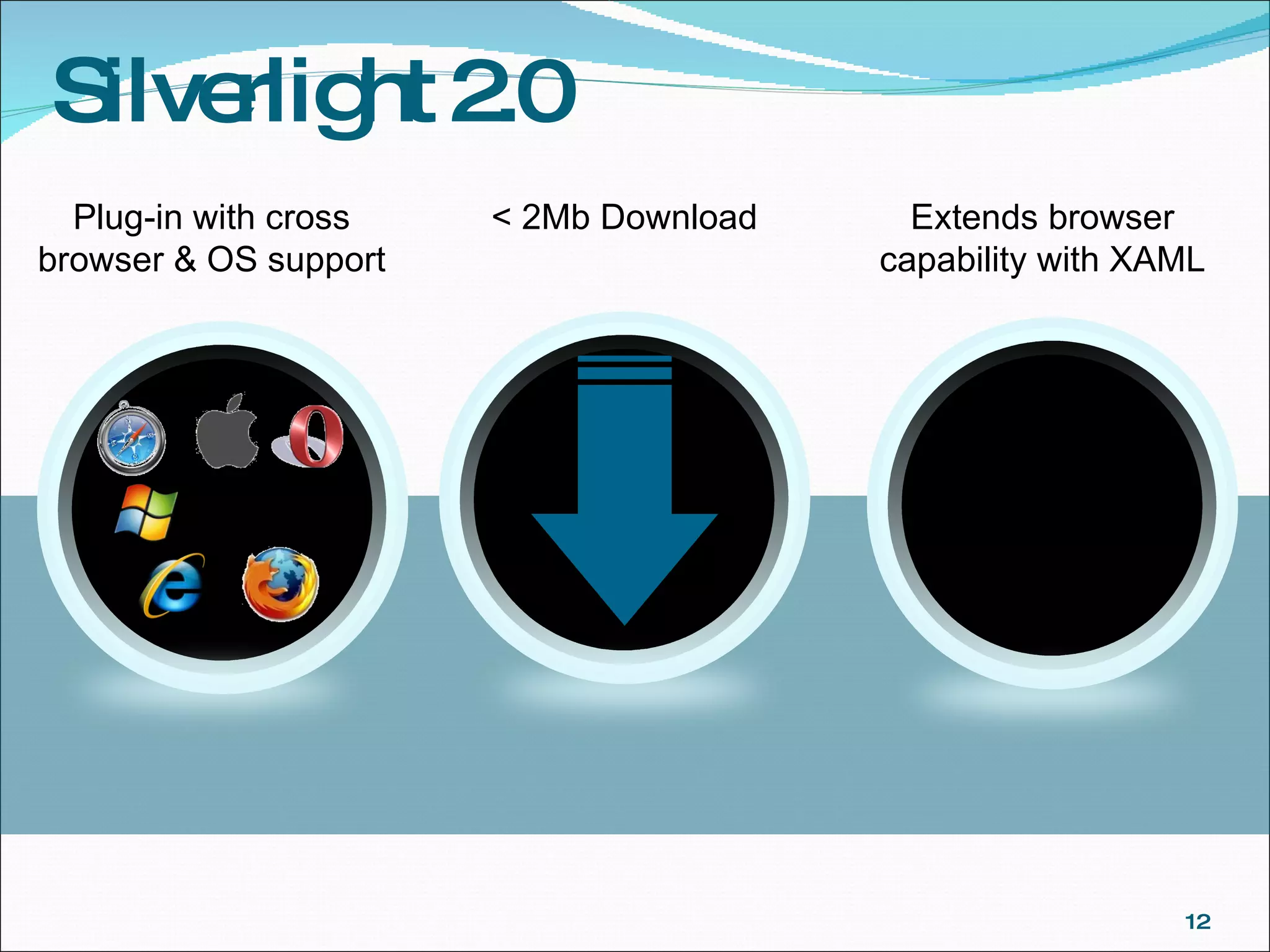 Silverlight 2.0 < 2Mb Download Extends browser capability with XAML Plug-in with cross browser & OS support <MediaElement x:Name= ‘ myMediaPlayBack' Canvas.Left='532' Canvas.Top='184' AutoPlay='false' Height='185' Width='350' Opacity='0'> 