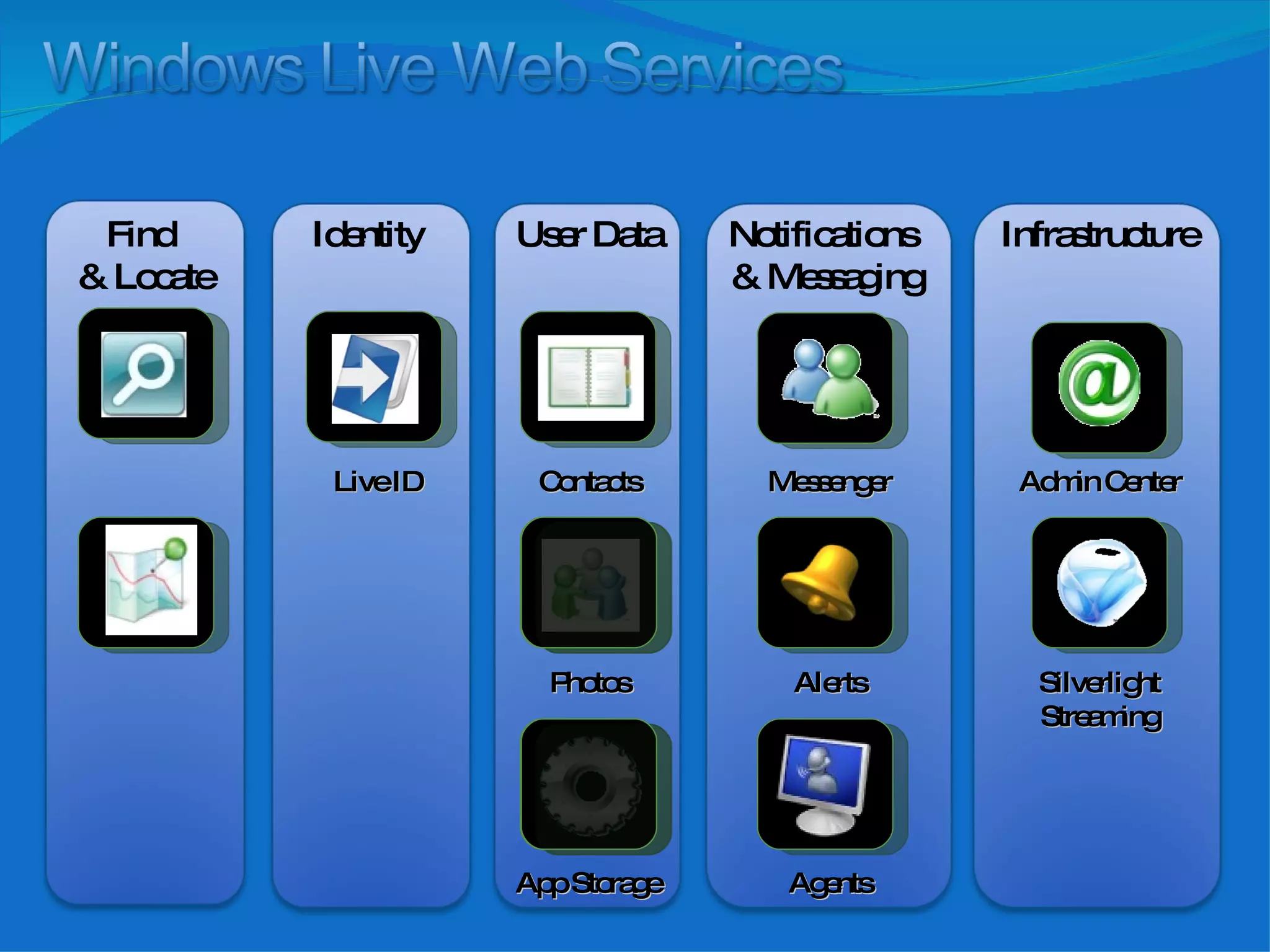 Live Search Virtual Earth User Data Find  & Locate Identity Infrastructure Notifications  & Messaging Silverlight Streaming Live ID Contacts Photos Messenger Alerts Admin Center App Storage Agents 