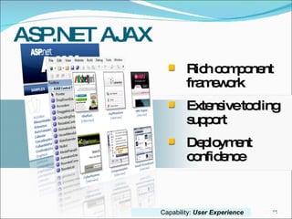 ASP.NET AJAX Rich component framework Extensive tooling support Deployment confidence Capability:  User Experience 