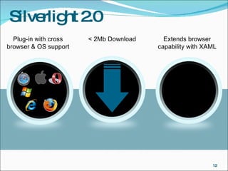 Silverlight 2.0 < 2Mb Download Extends browser capability with XAML Plug-in with cross browser & OS support <MediaElement x:Name= ‘ myMediaPlayBack' Canvas.Left='532' Canvas.Top='184' AutoPlay='false' Height='185' Width='350' Opacity='0'> 