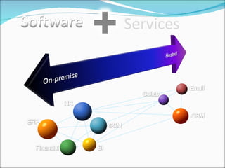 Services 